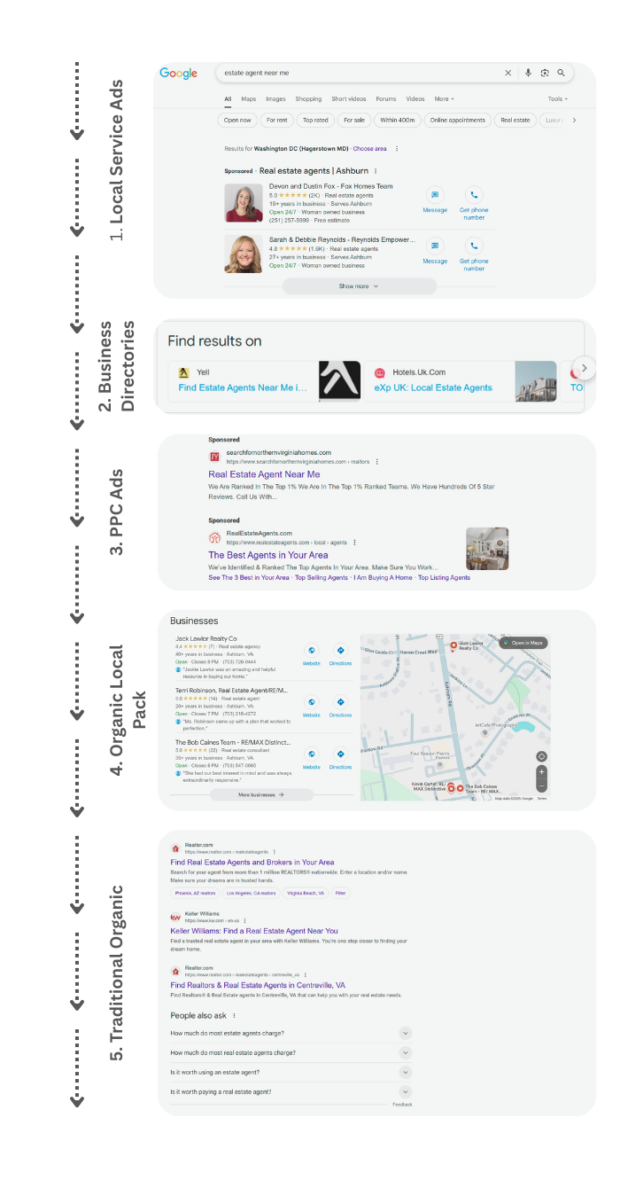 Real Estate Search Engine Method - By Ian Rickard